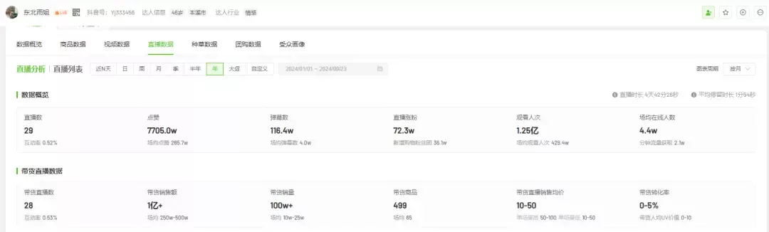 东北“狠人”雨姐:被曝殴打打假人,年内直播销售额破亿