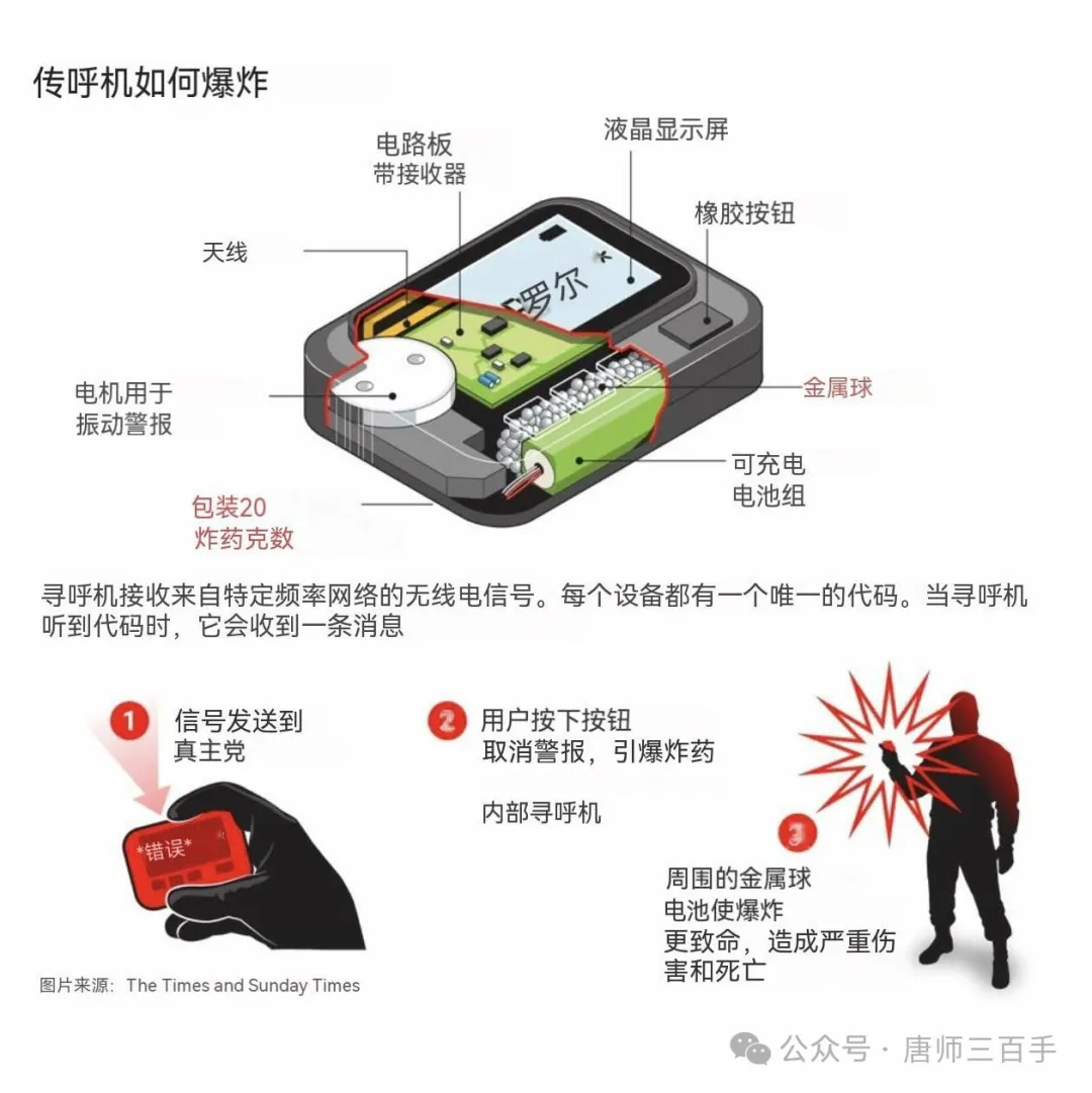 腐败，导致黎巴嫩真主党被群爆