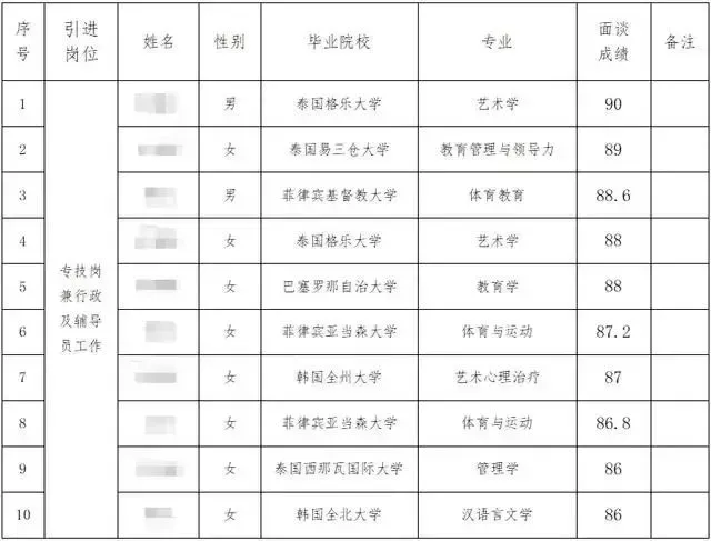 中国高校批量引进东南亚博士为哪般?