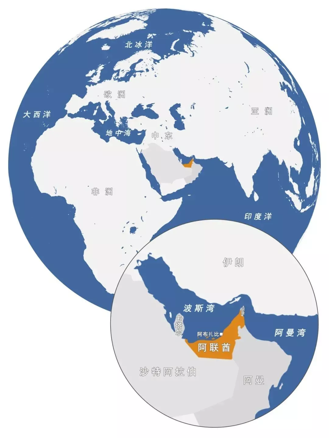 阿联酋,中国老板们“弯腰捡钱”的快乐福地?