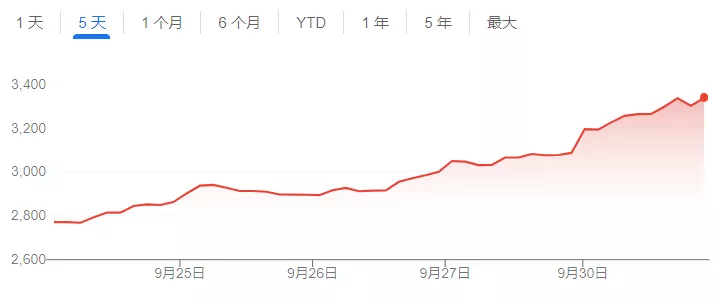 野村证券:中国股市或很快转跌 重现2015年股灾