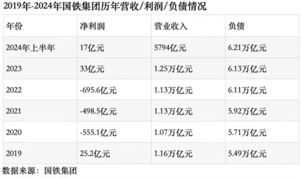 所有高铁里,为什么京沪线最赚钱