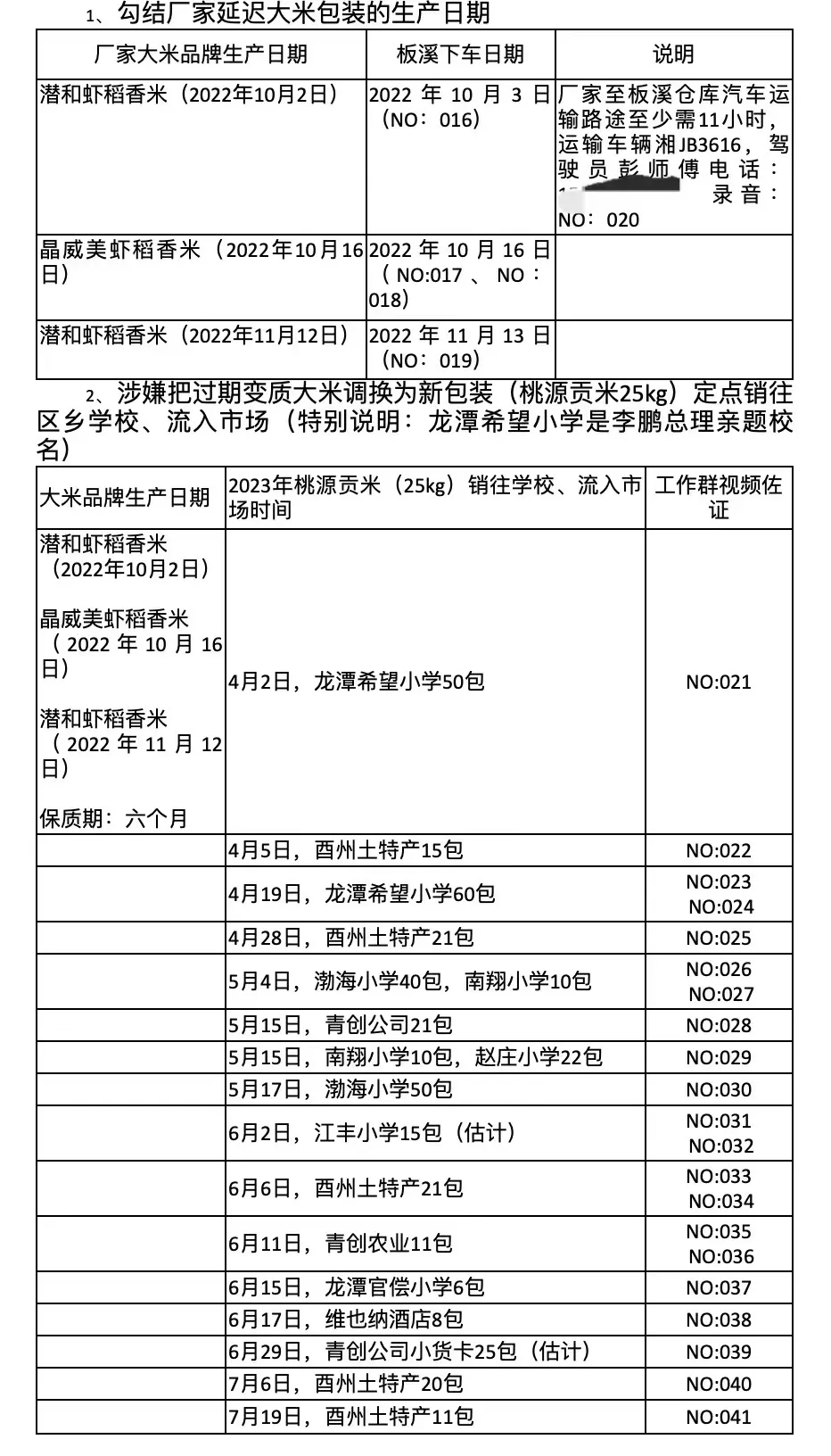 国企卖过期粮背后:盲目投资的21个项目全部失败