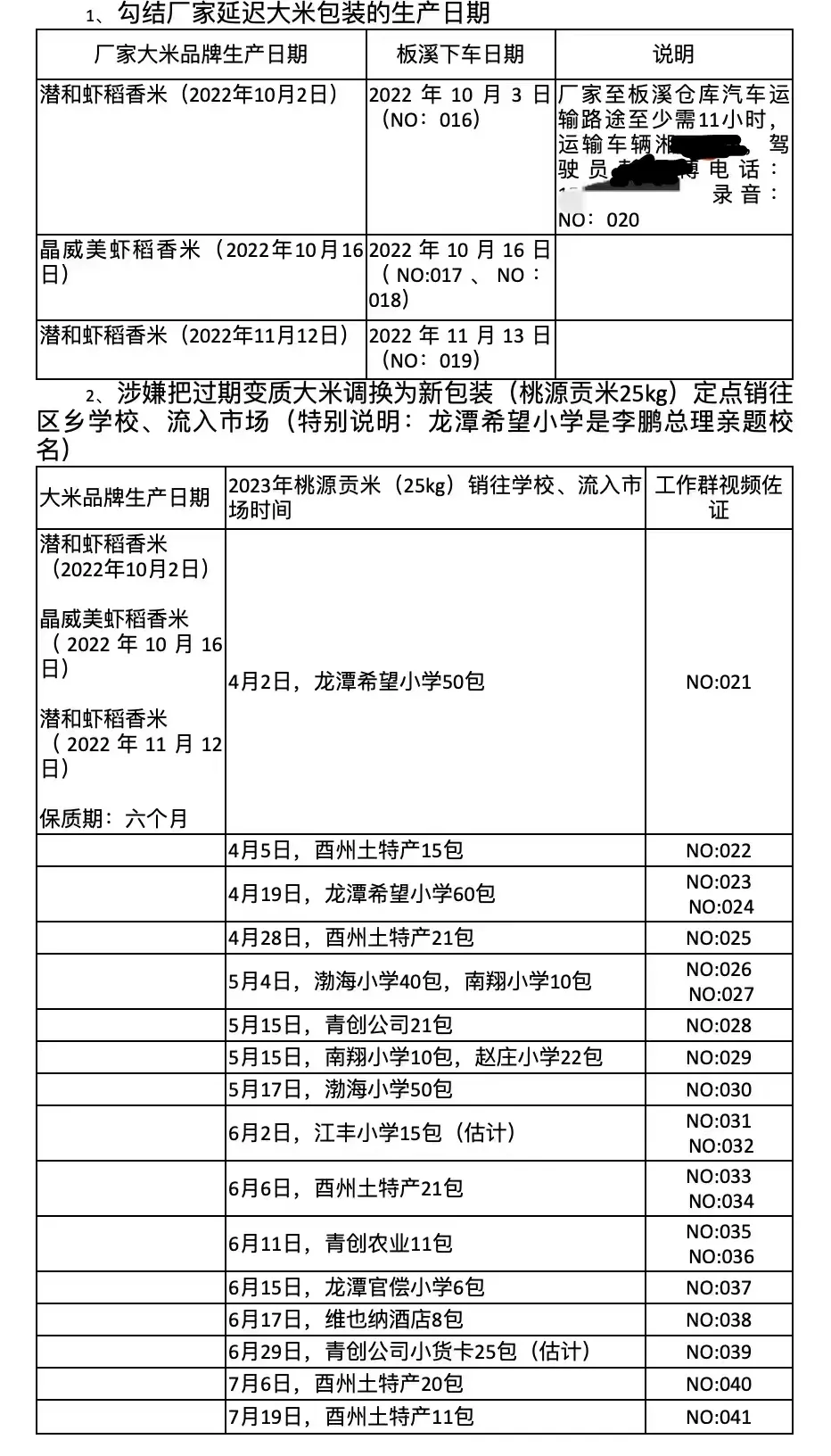 过期粮流入乡村小学?重庆市监局已立案调查