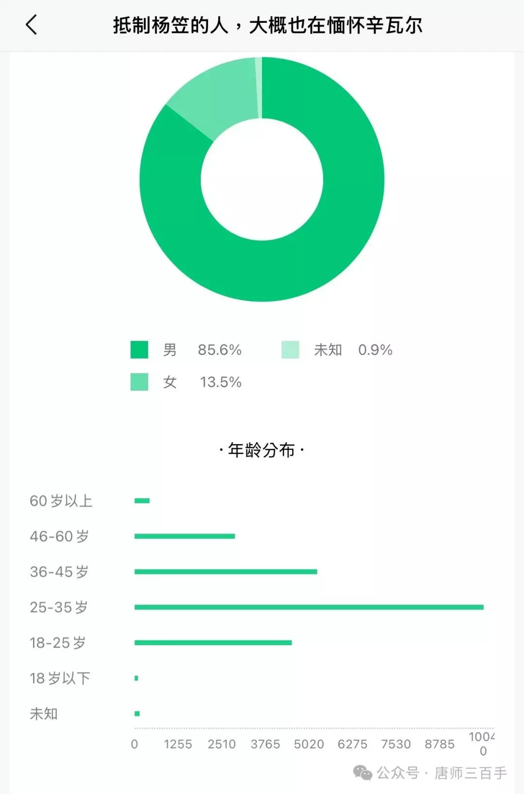 被杨笠脱口秀表演整破防的90后,心中充满仇恨