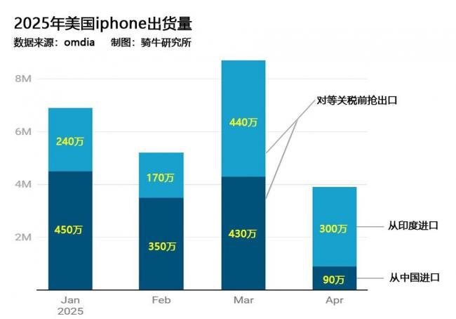 供应链转移出中国有多快？被这个数据吓到了