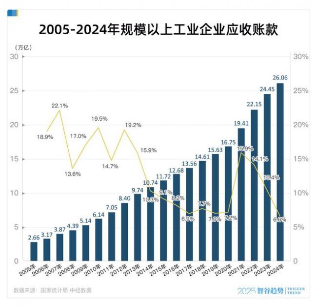 北京急了，严禁机关国企当“老赖”