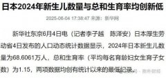 崩溃中：一年消失一个县的人口