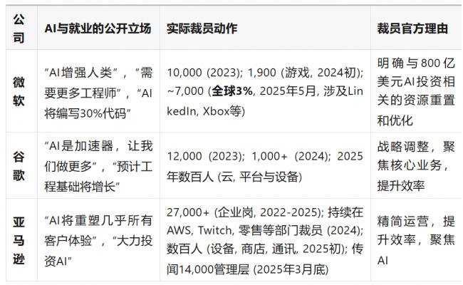来自AI前夜的警报：凛冬已至