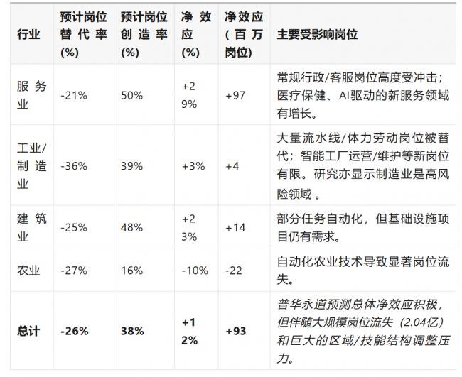 来自AI前夜的警报：凛冬已至