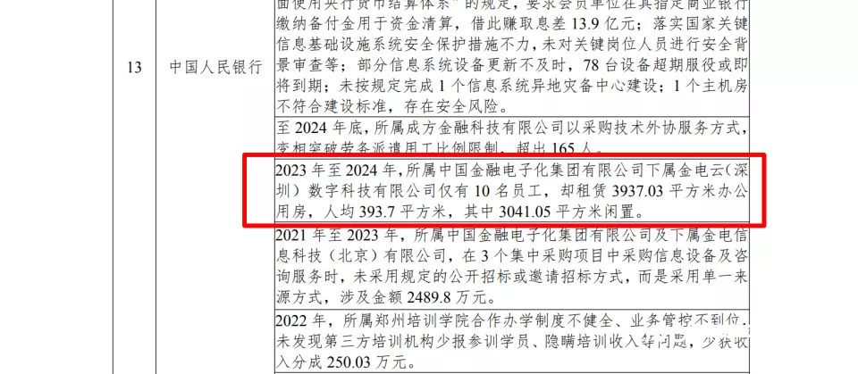 仅10名员工却租四千平办公,实探这些“诡异”的公司