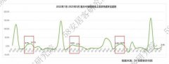 1222万大学生，拯救不了房东的租金
