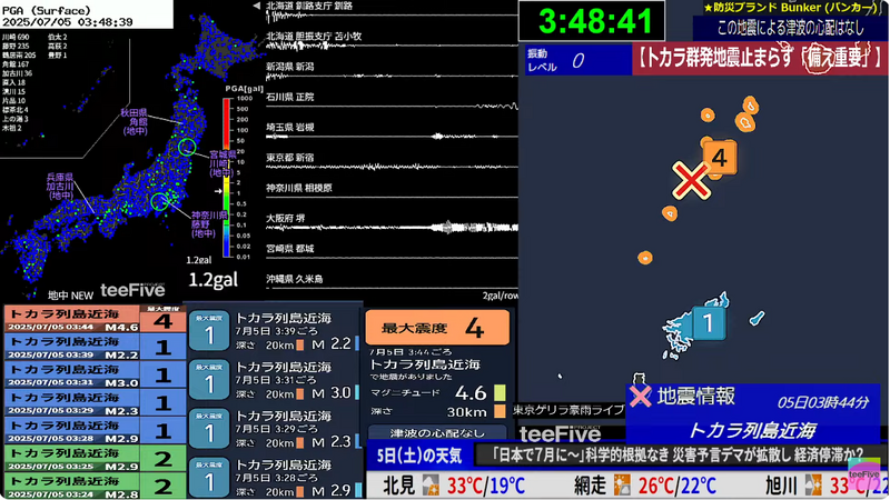 由于近期外界频传,7月5日将发生灾难级地震,今晨有超过20万网友关注日本地震监测的YouTub直播。(图撷自YouTube) 由于近期外界频传,7月5日将发生灾难级地震,今晨有超过20万网友关注日本地震监测的YouTub直播。(图撷自YouTube)