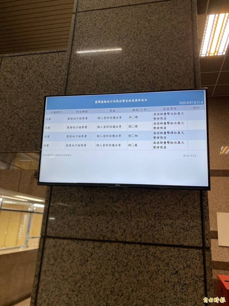 基隆地院法官谕知国民党基隆市党部前主委吴国胜等4名被告交保。(记者林嘉东摄) 基隆地院法官谕知国民党基隆市党部前主委吴国胜等4名被告交保。(记者林嘉东摄)