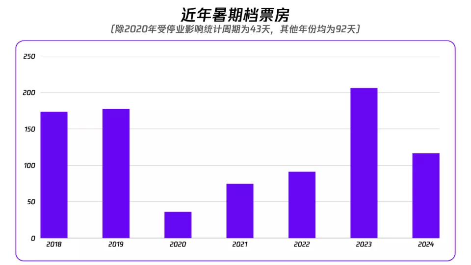 爆顶流、拼收视、造神话，每年夏天三个月有多重要？