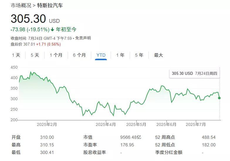 特斯拉财报揭秘：因为比特币,错失数十亿美元