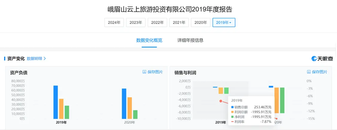 图片来源：天眼查