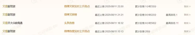 文章新女友身份被坐实，去年刚与前夫离婚