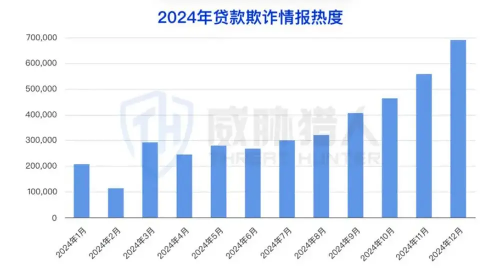 （图片来源：2024年互联网黑灰产趋势年度总结）