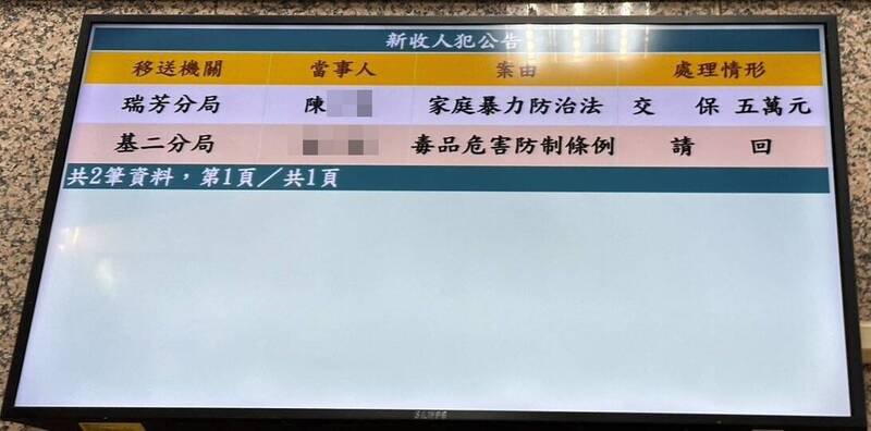 基隆地检署检察官侦讯后,谕令陈男5万元交保。(记者吴升儒翻摄) 基隆地检署检察官侦讯后,谕令陈男5万元交保。(记者吴升儒翻摄)