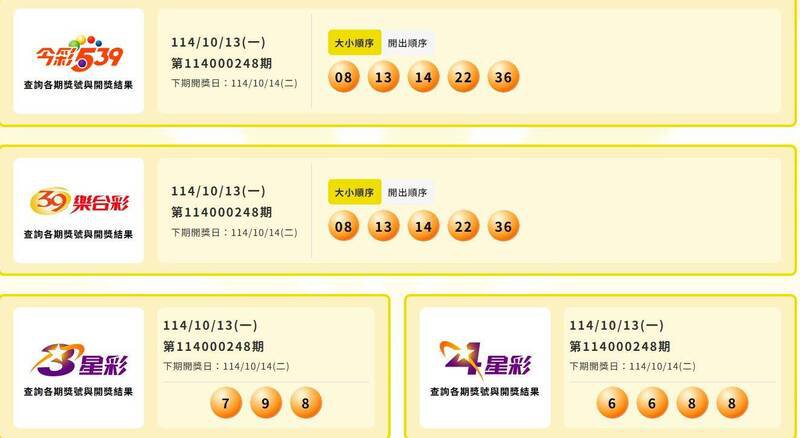 今彩539、39乐合彩、3星彩、4星彩中奖号码。(撷取自台湾彩券官网) 今彩539、39乐合彩、3星彩、4星彩中奖号码。(撷取自台湾彩券官网)