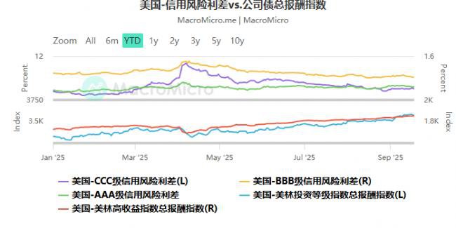 历史高点被“踩在脚下”，所有资产都在涨