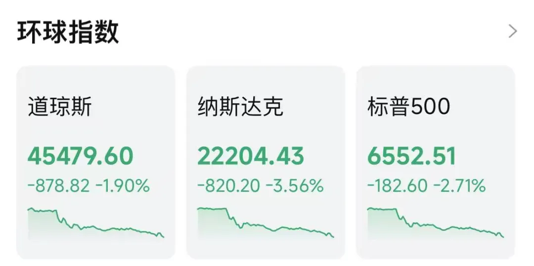 川普发怒，不少中国人资产归零