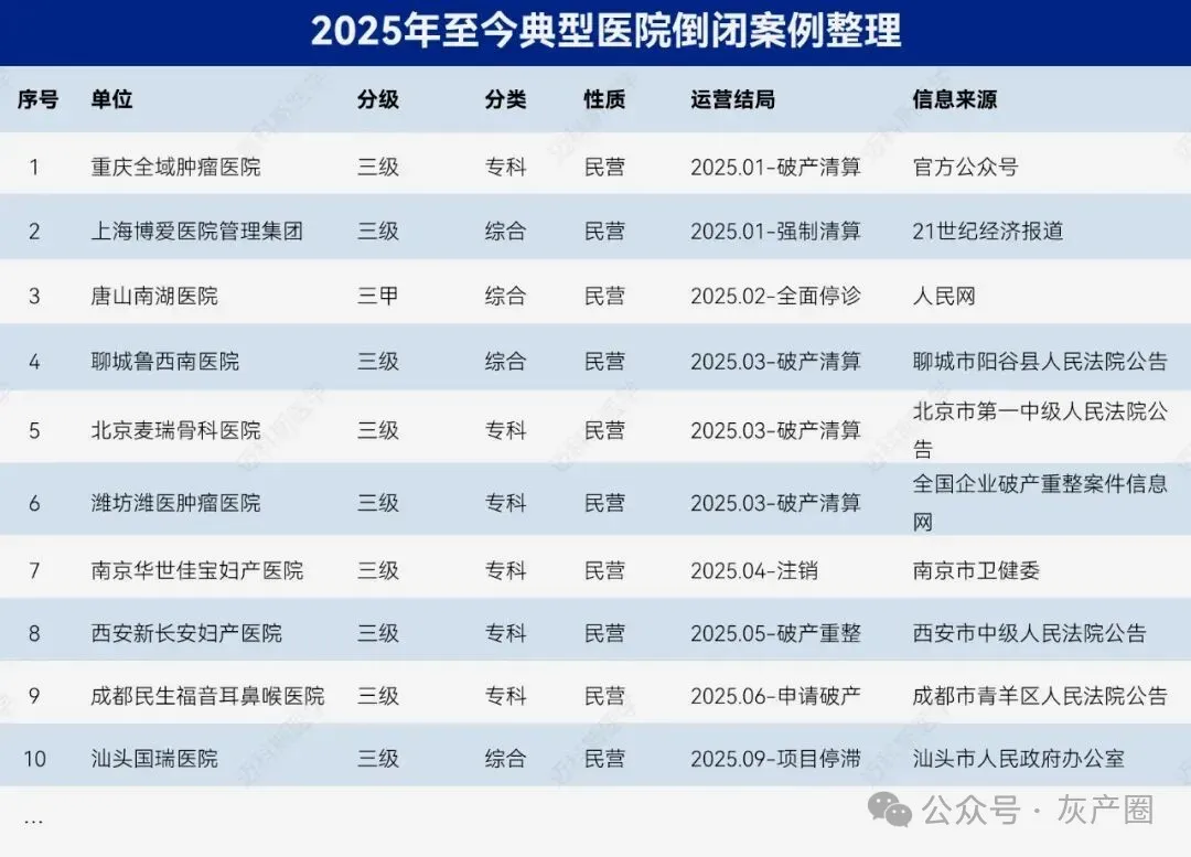 2025医疗大地震，1300万医者何去何从