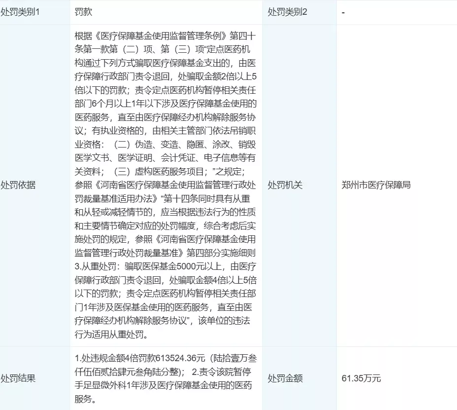 郑州市医疗保障局对河南省人民医院的处罚 (截图)