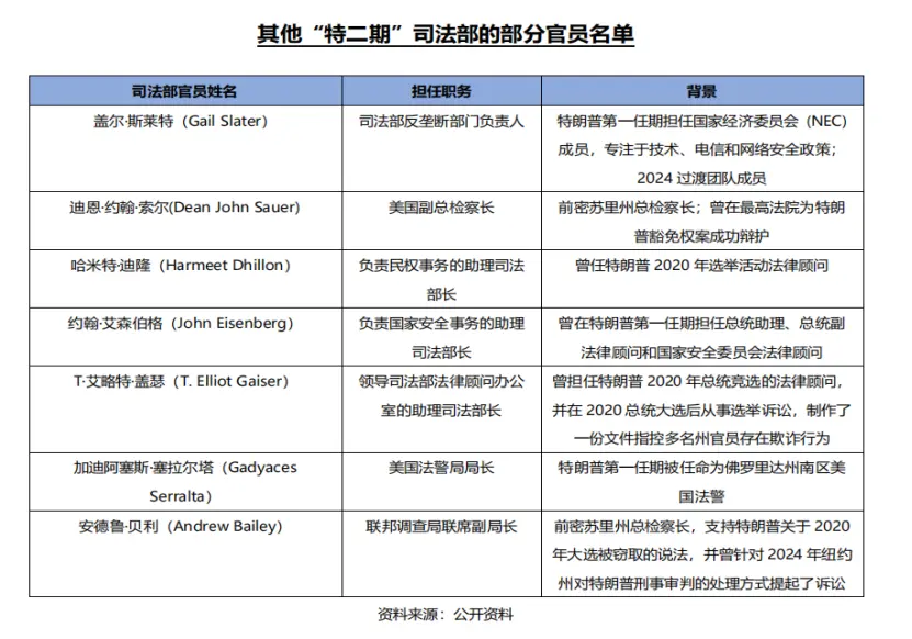 特朗普开写“死亡笔记”,司法部变身其“复仇者联盟”