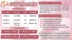 军官剩2年退休加入「幸福圆梦企划」 惨遭投资诈骗362万