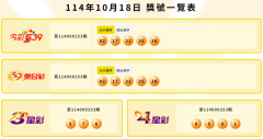 10/18 今彩539头奖开2注 800万奖落新北、屏东