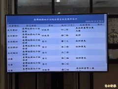 桃市府经发局收贿弊案 承办员、业者收押
