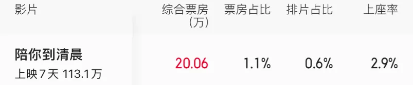 一部纪录电影“单枪匹马”闯市场，从孤立无援到等待黎明