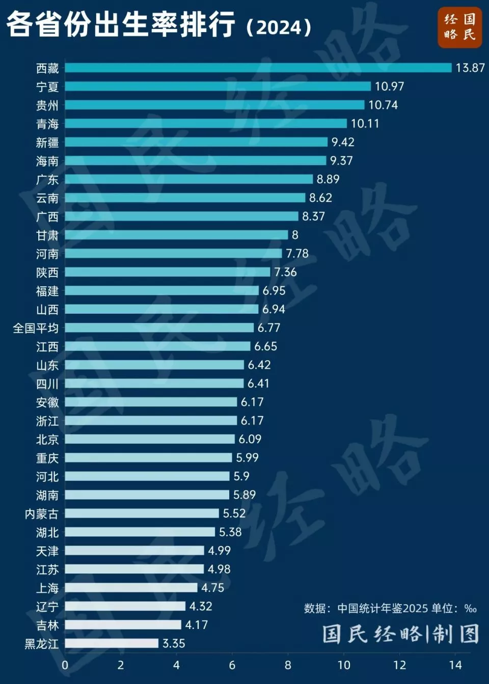 中国“最敢生”的地方，出现了
