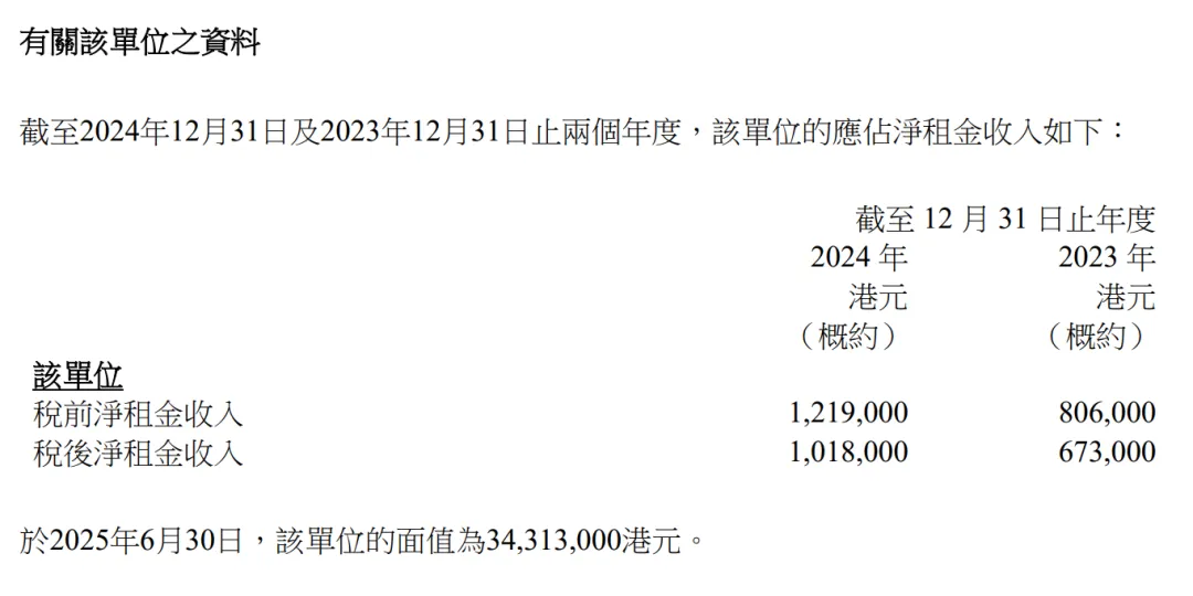5354万！阿里“退隐大佬”抄底香港豪宅