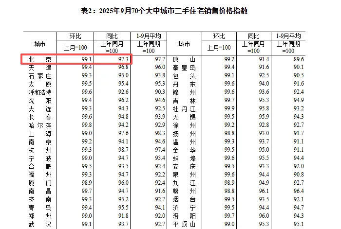 北京中产,最后一丝幻想破灭 北京中产,最后一丝幻想破灭