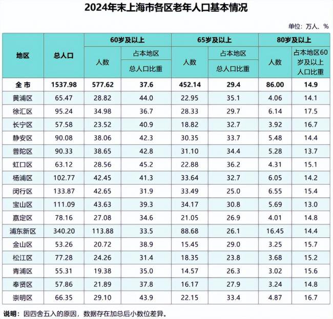年轻人正逃离“魔都”上海   真相很扎心