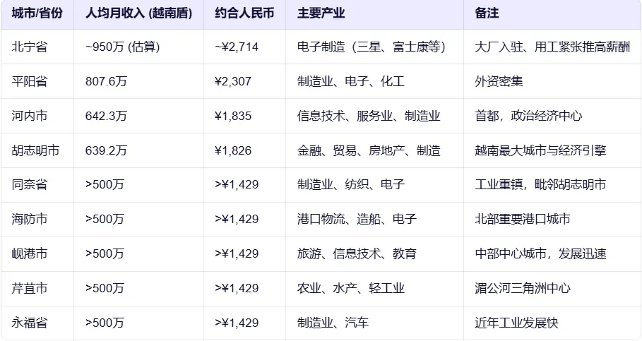 越南最小省，正成为“下一个东莞”？