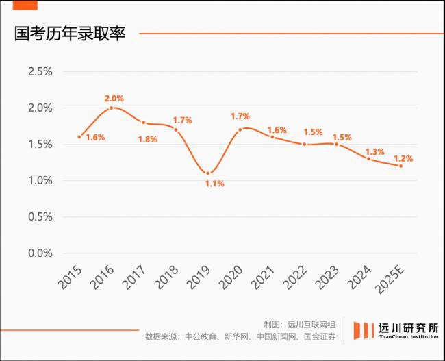 公考机构,玩不起了 公考机构,玩不起了