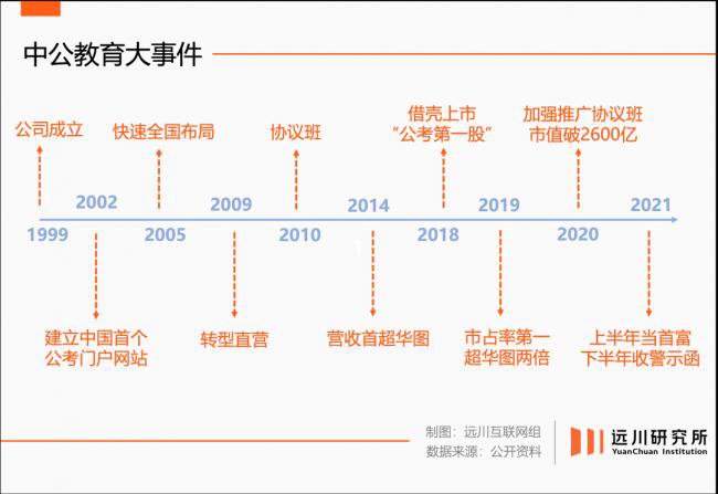 公考机构,玩不起了 公考机构,玩不起了