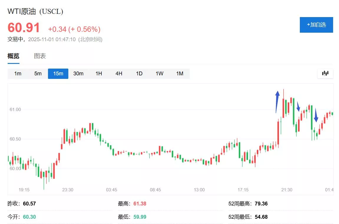曝很快打委国地面军事目标 川普否认 原油上窜下跳…