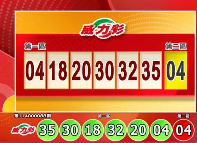 威力彩开奖号码。（撷取自三立iNEWS《全民i彩券》）