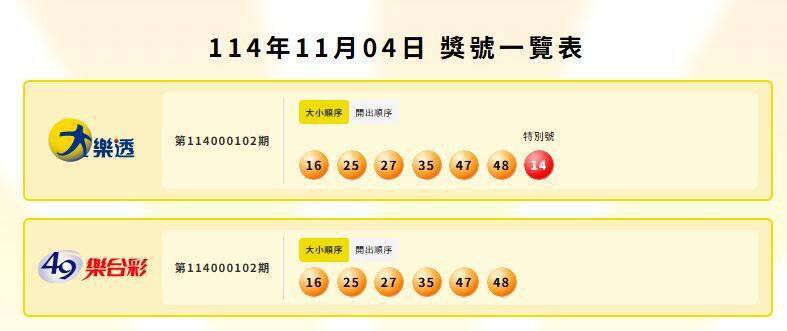 大乐透、49乐合彩中奖号码。（撷取自台湾彩券）