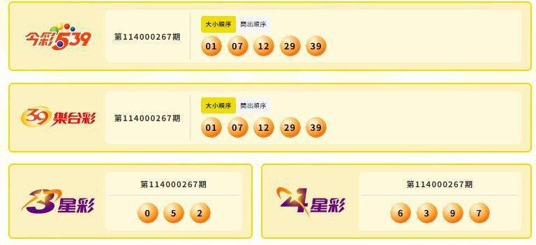 今彩539、39乐合彩、3星彩、4星彩中奖号码。（撷取自台湾彩券）