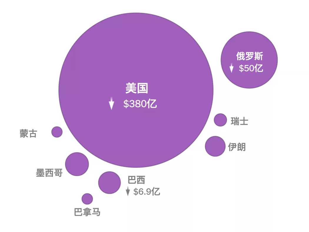 特朗普关税压力下,中国出口巨轮仍在高速前行