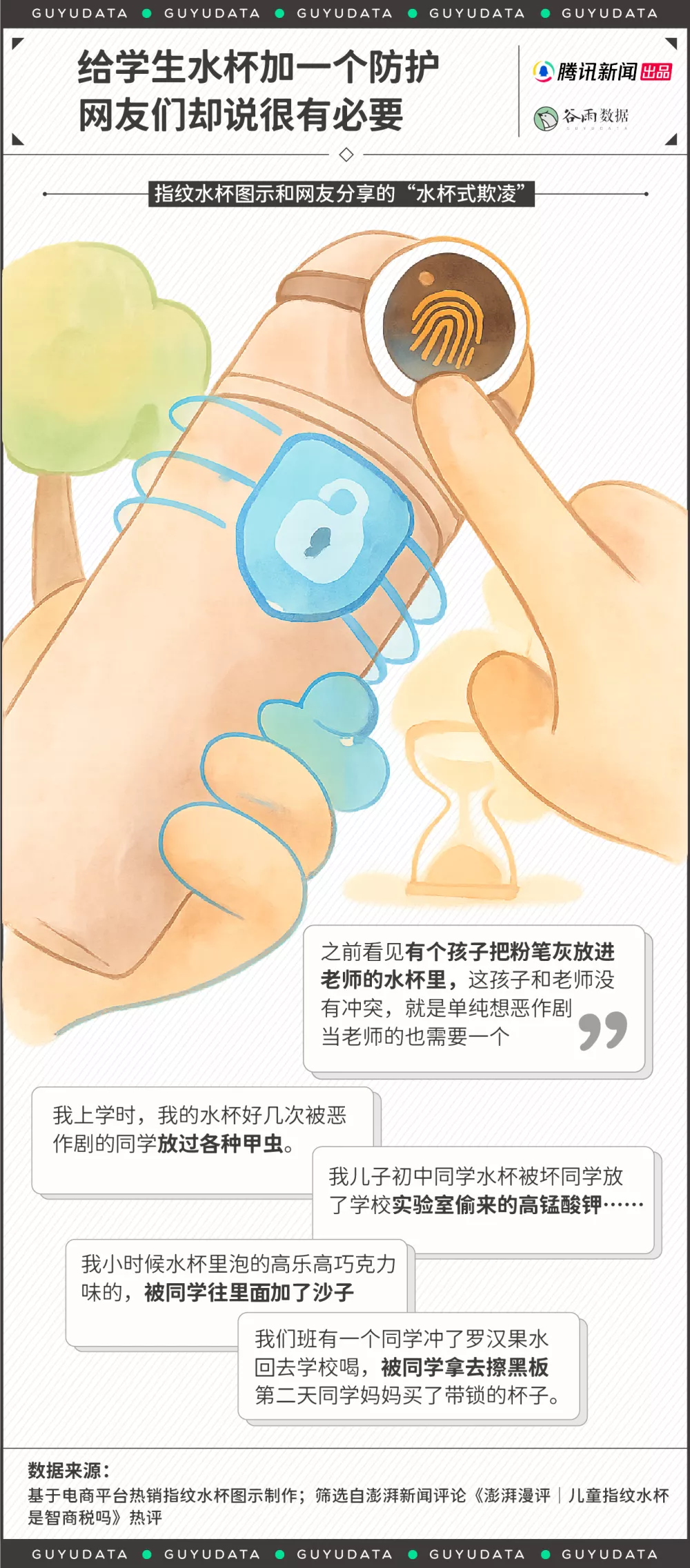 400元的指纹水杯卖数万件,高价水杯能挡住校园恶作剧吗