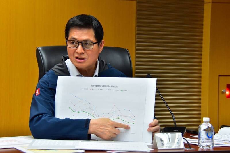 普发1万诈团蠢动2种诈术增多，警察局长林炎田将士用命，要求加强网路巡逻。（高市警局提供）