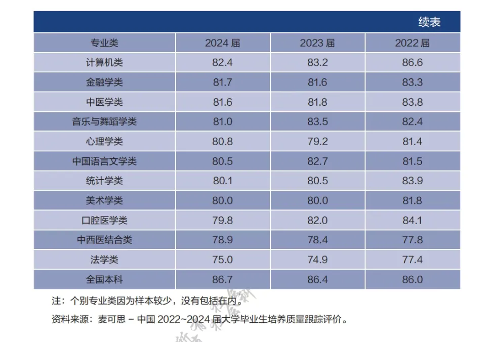 变天了,他们找工作比文科生还难 变天了,他们找工作比文科生还难
