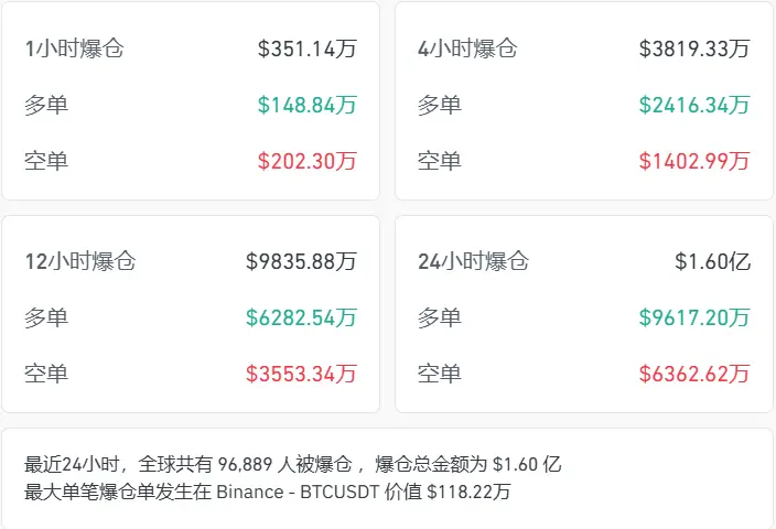 特朗普家族财富大幅缩水，哈佛捐赠基金加注？